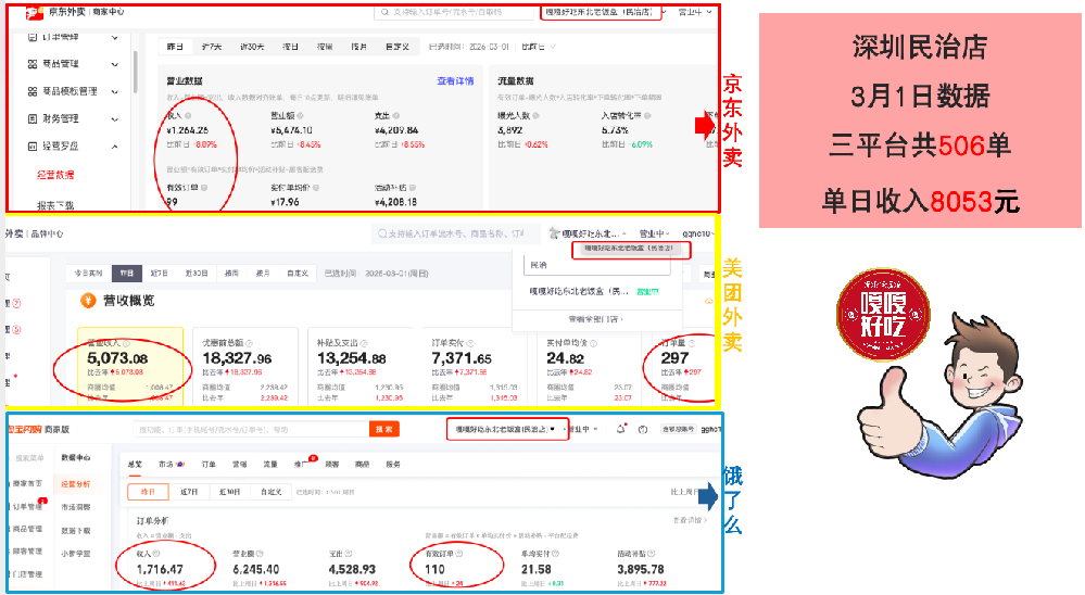餐饮加盟好项目