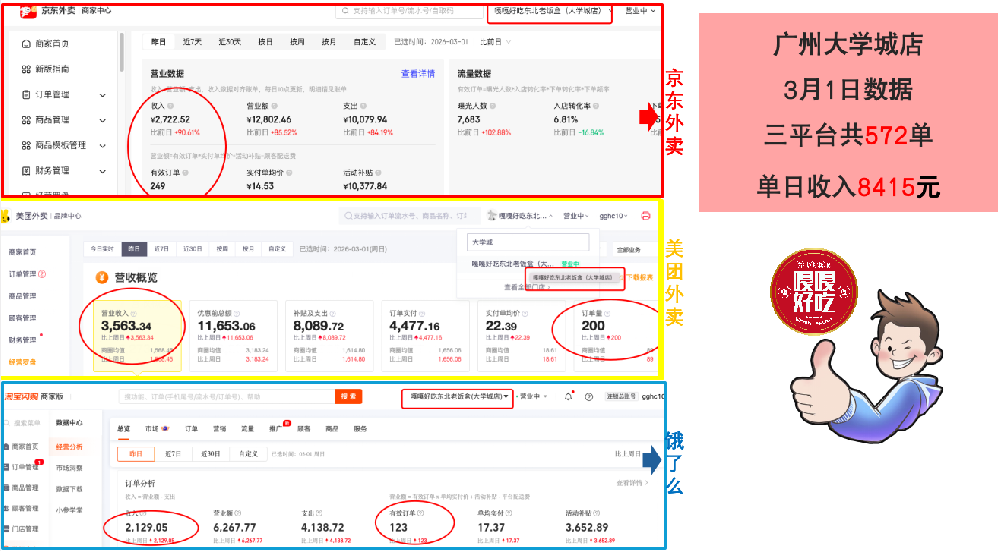 餐饮加盟好项目