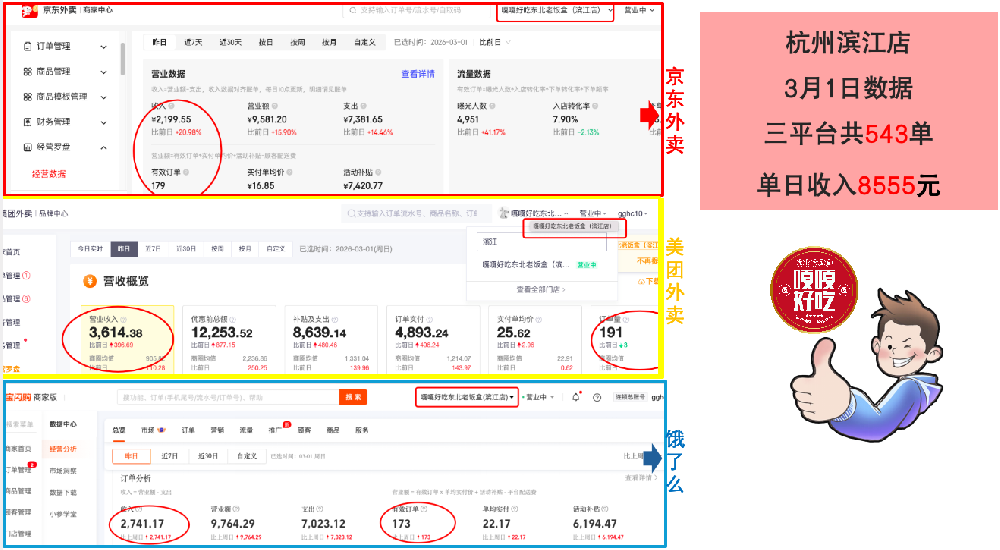 餐饮加盟好项目