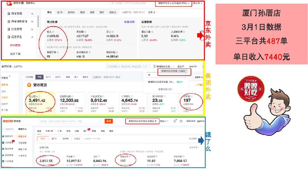 餐饮加盟好项目