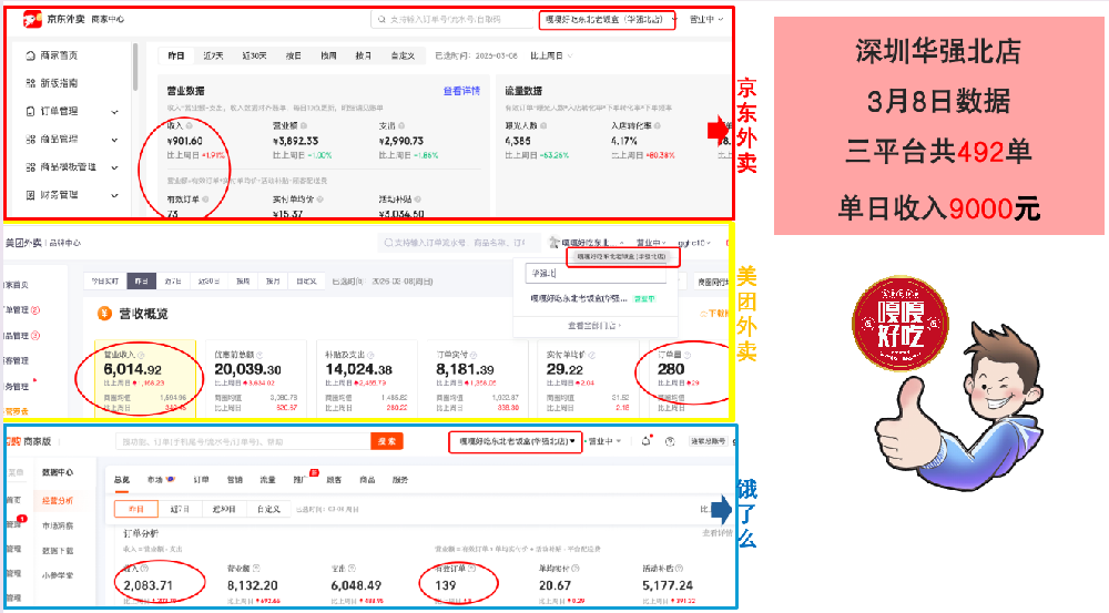 餐饮加盟好项目