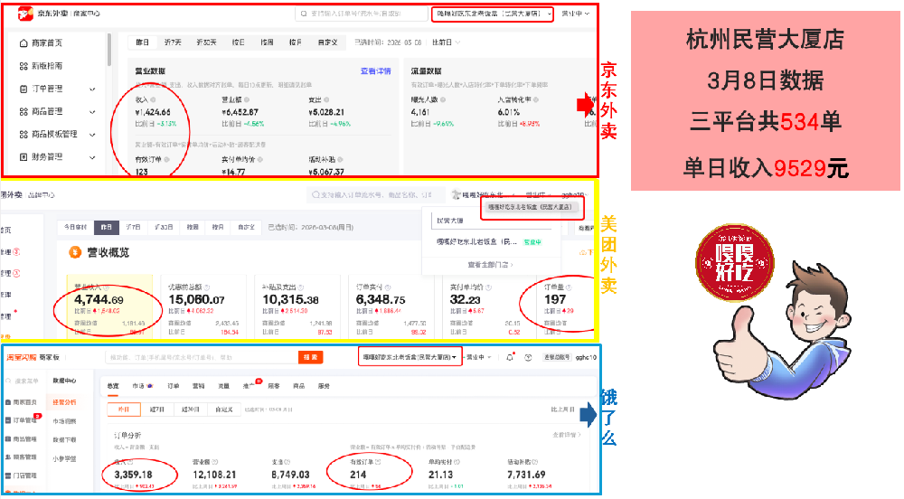 餐饮加盟好项目
