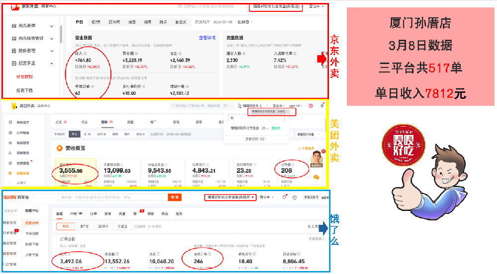 餐饮加盟好项目