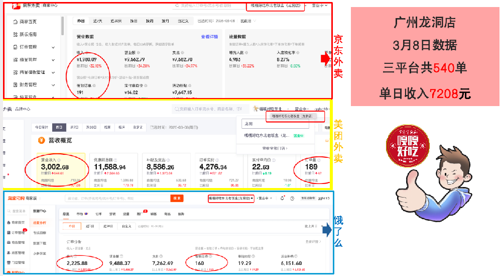 餐饮加盟好项目